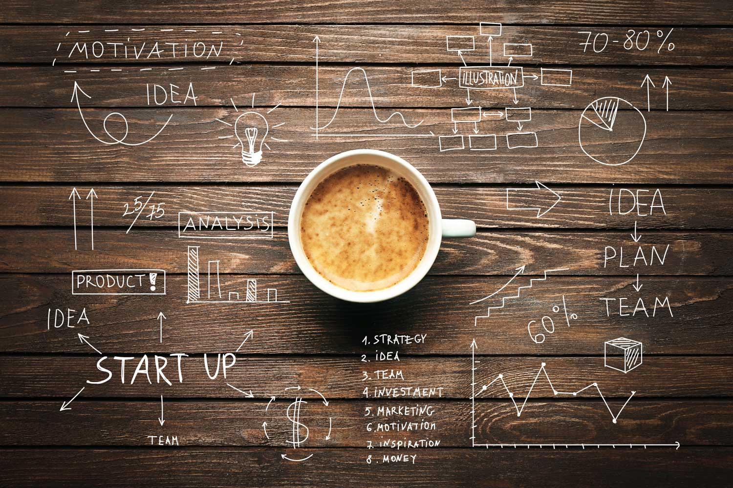 Why a business model is essential for your startup